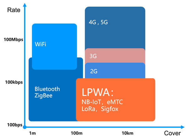 Wireless transmission