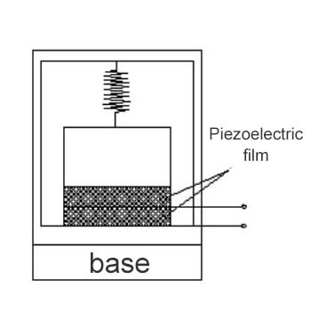 Accelerometer