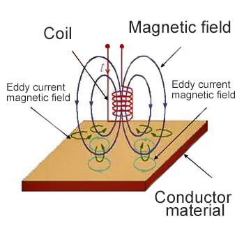 Eddy Current Sensor