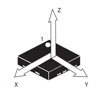 Gyroscope