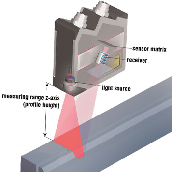 Laser Displacement Sensor