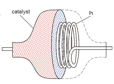 Catalytic combustion gas sensor