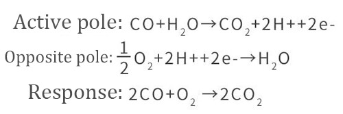 chemical reaction formula