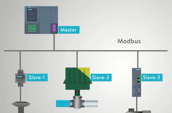 Modbus communication