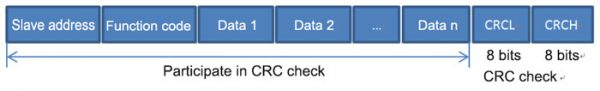 What is Modbus Protocol and its Types? - Renke
