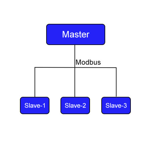 Modbus