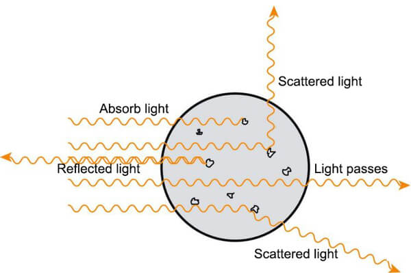 light changing through water