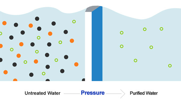 water treatment