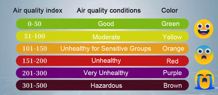 air quality index