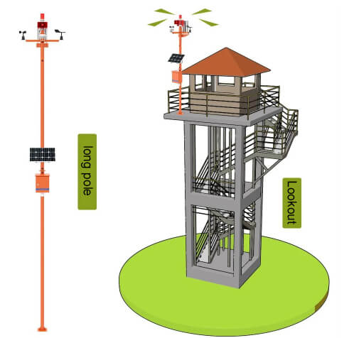 forest fire weather station