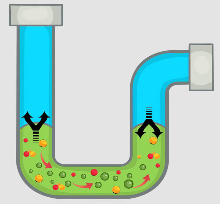 Cause of differential pressure