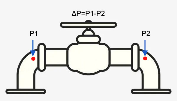 Differential pressure calculation