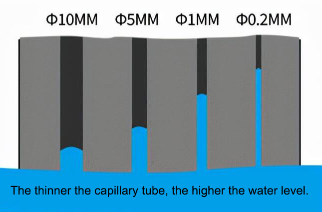 capillary action