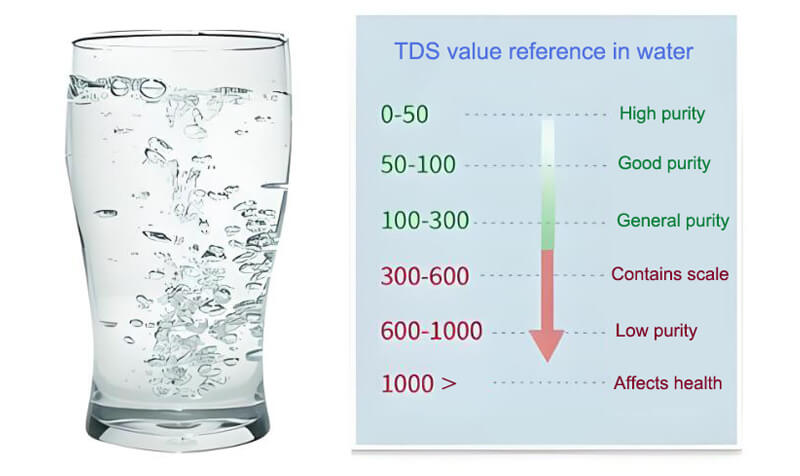 TDS value reference in water