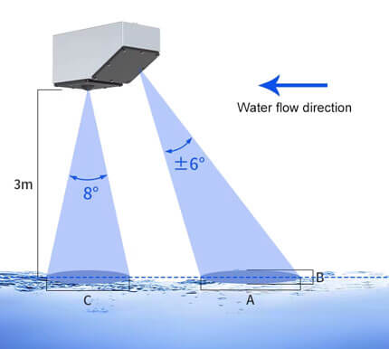 Antenna beam range