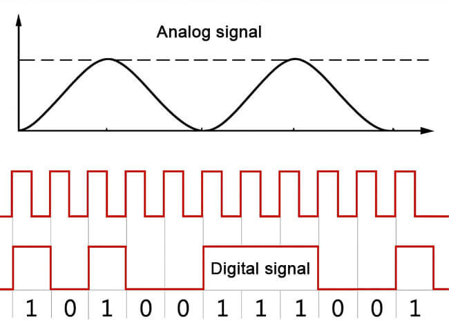 analog signal vs digital signal