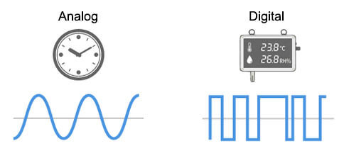 analog and digital signal