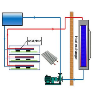 Liquid cooling system