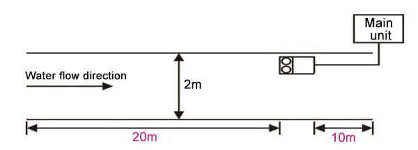 Doppler flow meter installation