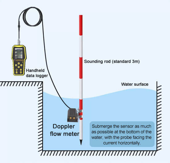 Doppler flow meter use