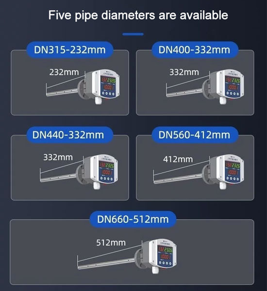 Renke air flow transitter types