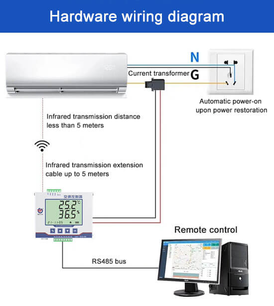 Air conditioner controller hardware wiring diagram