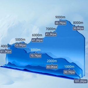 Atmospheric pressure