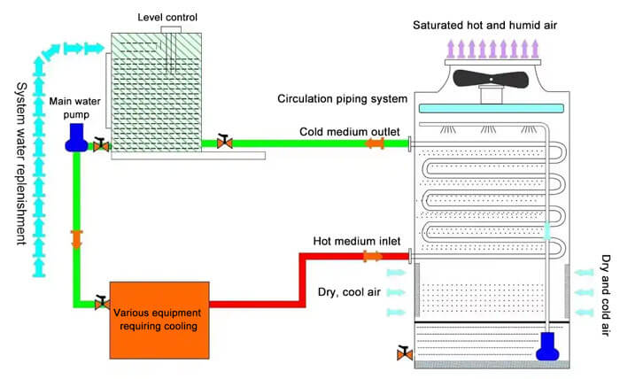 cooling tower water treatment system